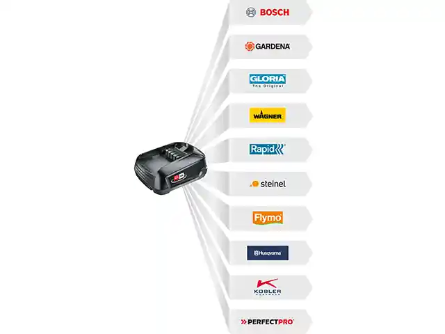 Akku Systeme online im berblick bei HELLWEG